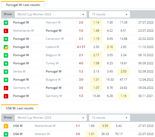 BetExplorer - Team Stats - FC OKMK Olmaliq - latest results and tables