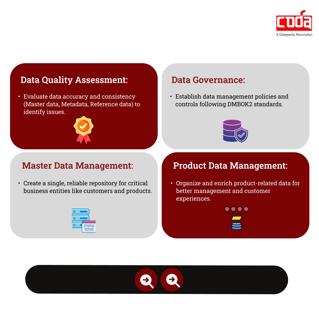 Codasol's tweet image. At CODASOL, we bring you a comprehensive range of data solutions at your fingertips.
📧 Reach out to us at info@codasol.com

Visit our website: codasol.com
Prosol&apos;s offering: prosolonline.com

#DataSolutions #DataManagement #CODASOL #BusinessExcellence