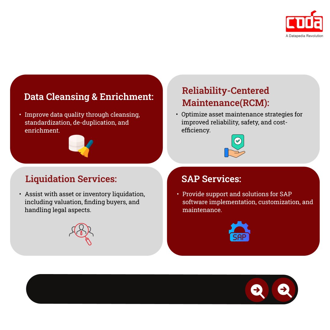 Codasol's tweet image. At CODASOL, we bring you a comprehensive range of data solutions at your fingertips.
📧 Reach out to us at info@codasol.com

Visit our website: codasol.com
Prosol&apos;s offering: prosolonline.com

#DataSolutions #DataManagement #CODASOL #BusinessExcellence