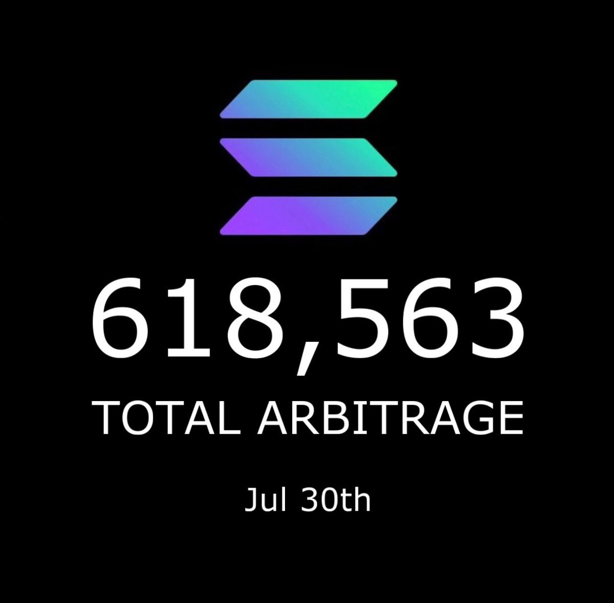 solanaarbitrage's tweet photo. Update 📈 https://t.co/y128zzY1eo