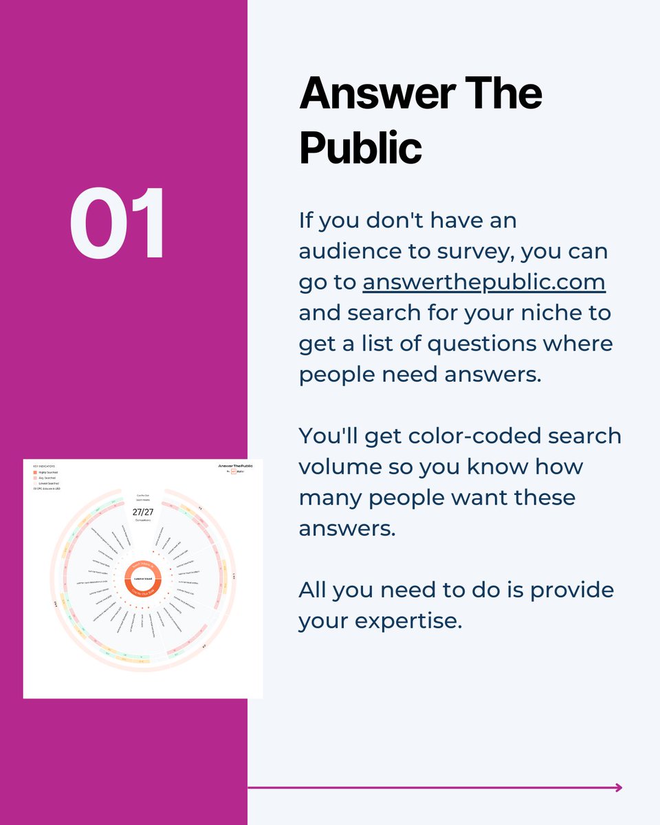cherylmarquez's tweet photo. The first rule of content strategy is KNOW YOUR AUDIENCE. What if I don't have an audience? 

You can discover real-time topics in your niche and learn EXACTLY what your target audience wants. #contentstrategy #contentcreation #SEO #marketingtips #SEOtools https://t.co/ruHxfIZYf3