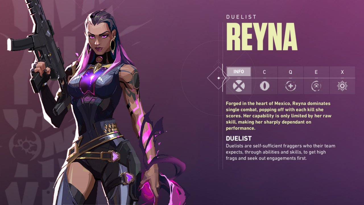 Valorant Tracker on X: Top 5 Most Picked Agents in #VALORANT Episode 7 Act  1! 🥇 Reyna - 11.3% Pick Rate / 50.1% Win Rate 🥈 Jett - 9.9% Pick Rate /
