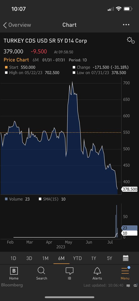 Timothy Ash tweet media