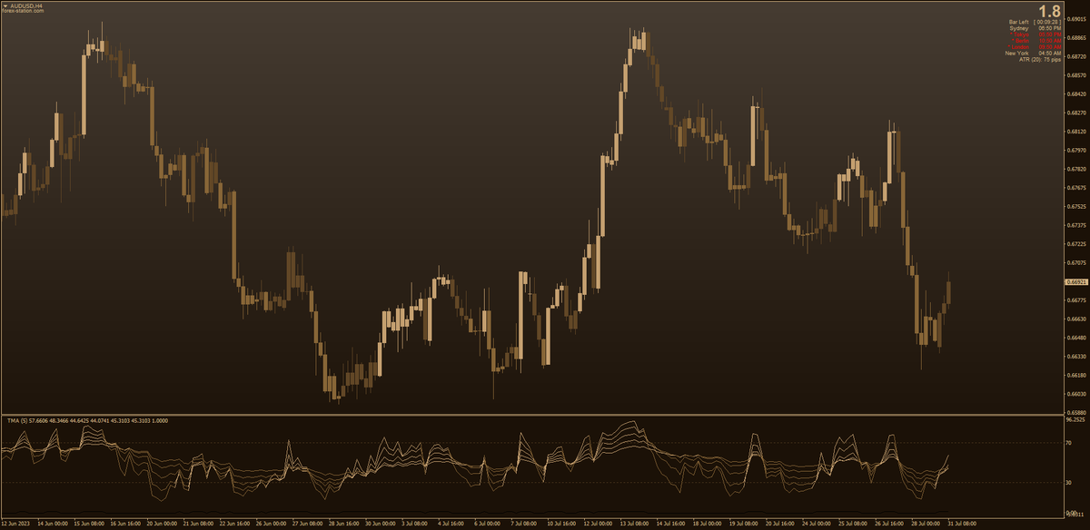 forex_station's tweet photo. 📓 Moderator Kvak has now released a new 5x RSI Cross set of indicators (for MT4) that include separate Candlestick Overlay &amp; traditional RSI subwindow versions, both with an array of options. If you like Kvak's 5x MA, please try this new indicator, too: https://t.co/hZ9pOWqOi2 https://t.co/MHWC5rlubm
