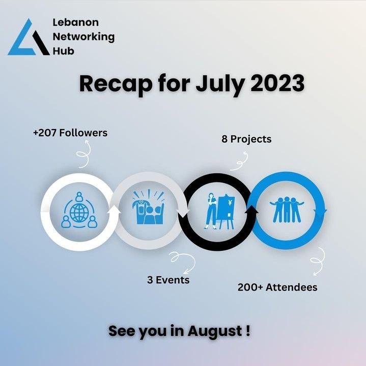 lebnethub's tweet photo. We had an incredible and successful month in July 2023.

Thank you to everyone who showed up to our events and contributed to the success of our projects! https://t.co/7KPNKGacII