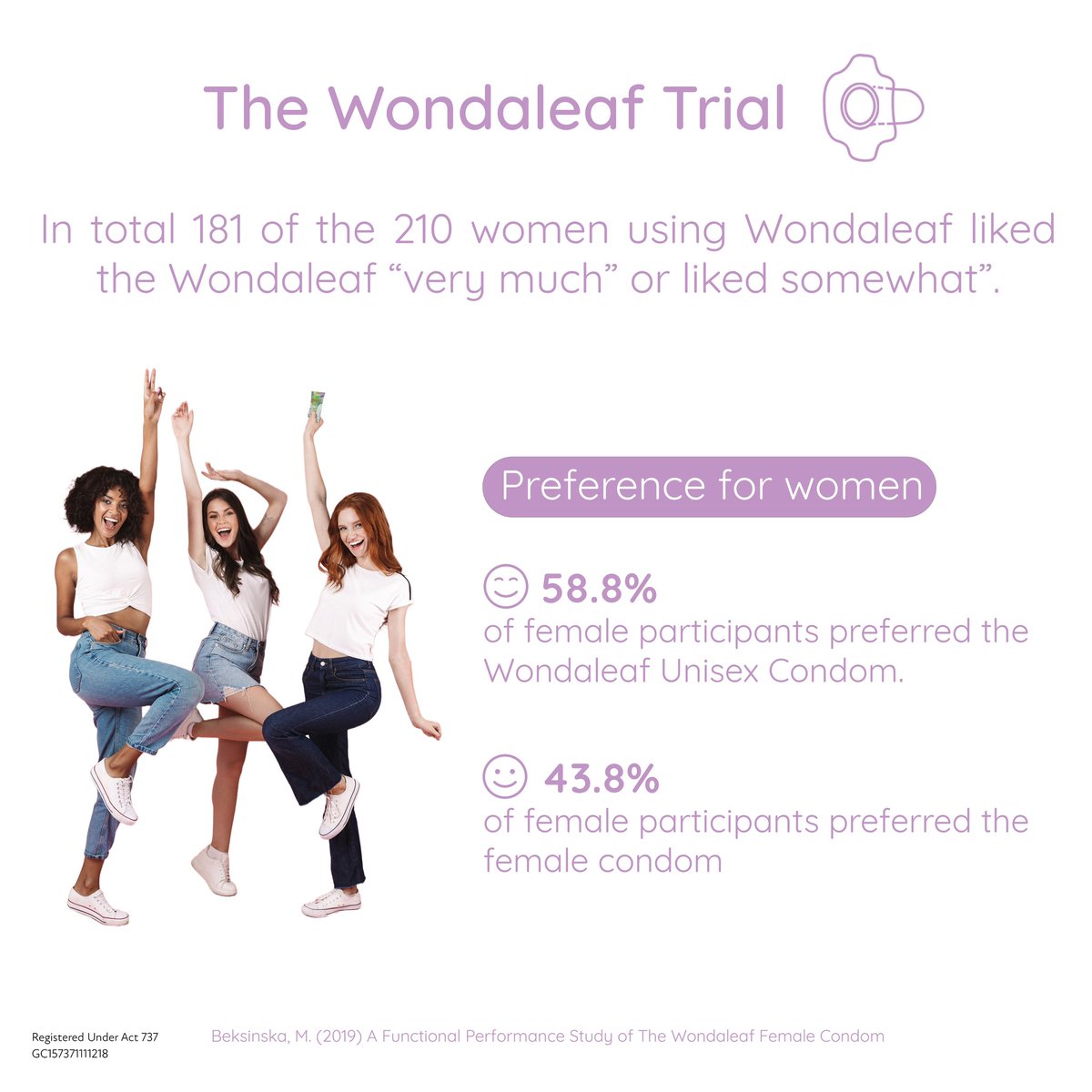 wondaleaf's tweet photo. The introduction of unisex condoms provides women with a broader range of options for non-hormonal barrier contraception. 

Wondaleaf Unisex Condoms, Protecting All

#contraception #unisexcondoms #condoms #sexualhealth #stds https://t.co/Fg1neH5QcR