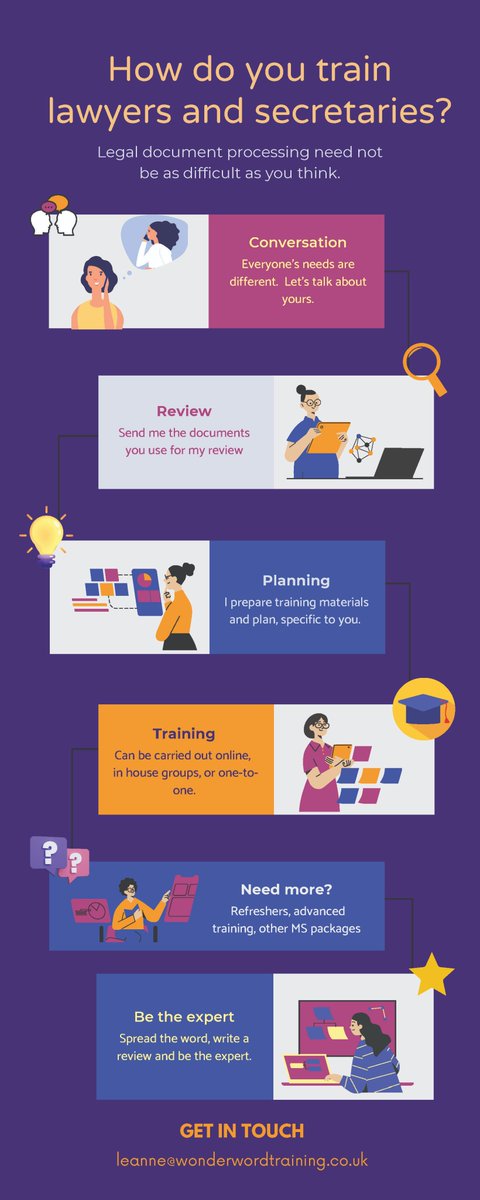 WonderWordTrain's tweet photo. "Our lawyers need help with Word documents.  Where do I start?"  

My training doesn't reinvent the wheel, but it does unpick some bad habits.  If you're ready to know more, get in touch.  leanne@wonderwordtraining.co.uk #training #legaltech #lawyers #lawfirms https://t.co/X3vxwxPF67