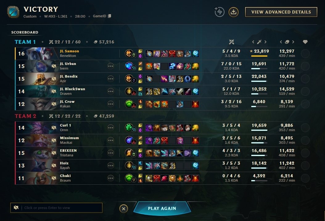 Wielokostek's tweet photo. 26-0 โ
๏ธ
2-0 Winners Bracket finals against @Verdant_gg โ
๏ธ
IVERN GAMING โ
๏ธ
Draven open luleee โ
๏ธ
Proud of the boys โ
๏ธ
Grand finals ๐
Promotional tournament๐
#jlingz #sportslocker https://t.co/CGqauYrNG9