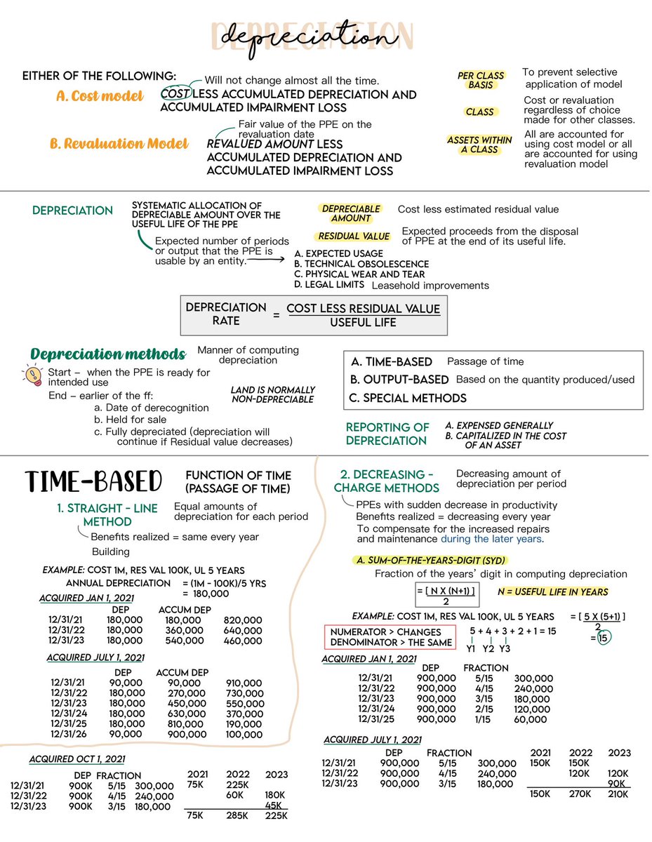 P, CPA 📚 tweet media