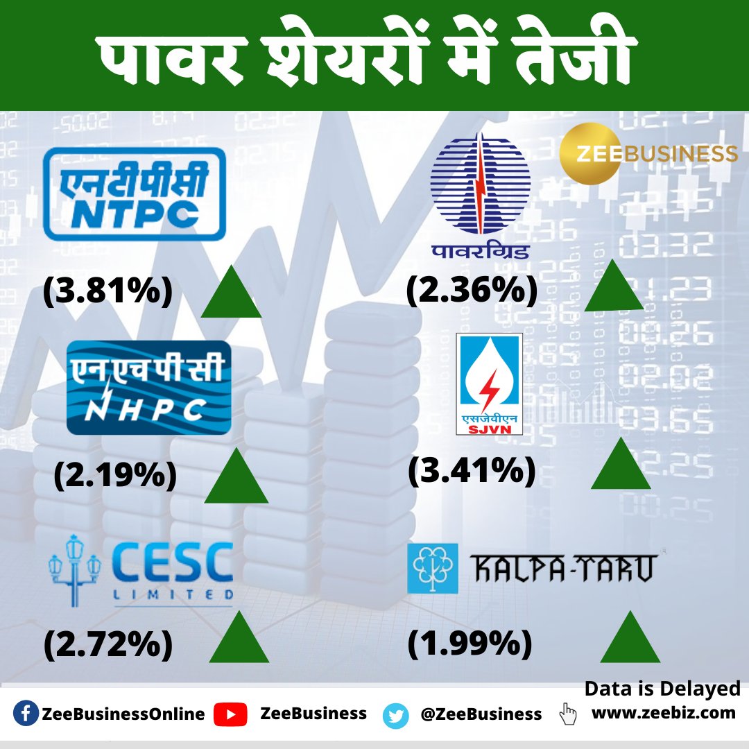 ZeeBusiness's tweet photo. NTPC, Power Grid और Kalpataru Projects #LifeHigh पर तो NHPC, SJVN और CESC में 2 % का उछाल

#PowerShares #ShareMarket 

Zee Business LIVE : https://t.co/rXmParL6bp https://t.co/PoPBqV5UPT
