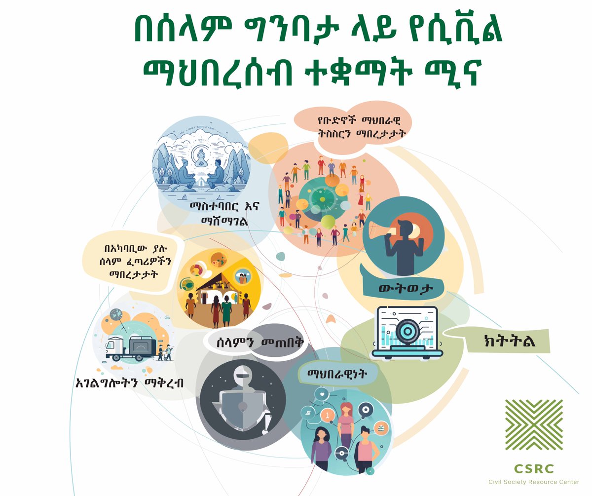 የሲቪል ማህበረሰብ ተቋማት በሰላም ግንባታ ላይ ያላቸው ሚና ምን ይመስላል?
በመጪዎቹ ሳምንታት እነዚህን ጥያቄዎች ለመመለስ እንሞክራለን፡፡
ይከታተሉን!!!
#Peace_for_all_by_all
#CSOs_for_Peace
#CSRC