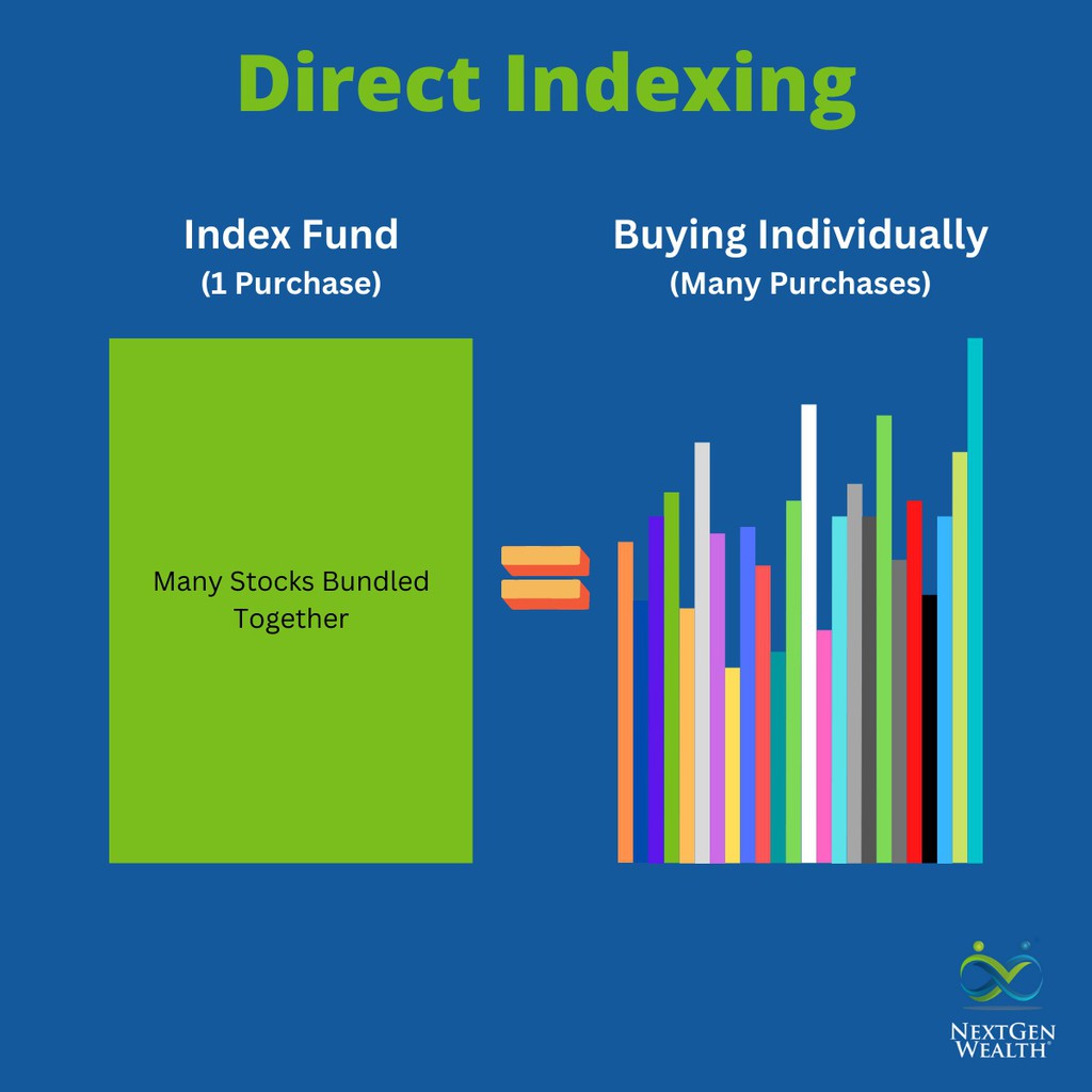 Over time, you’ll keep the same “weighting” or ratio of each stock in the overall index, but you’ll slowly harvest losses to reduce your taxable income.

Read more 👉 bit.ly/3YhM99W

#RothConversions #DirectIndexing #InvestmentStrategies