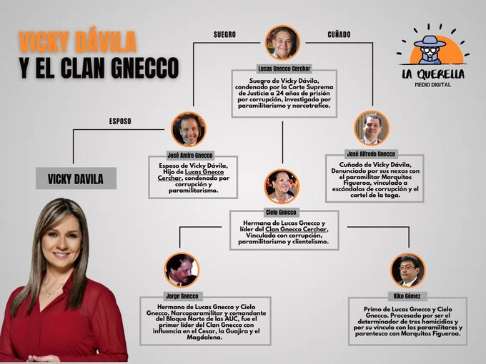 juancadelgado's tweet photo. Familia que permanece unida.. Dice el dicho, y, el uribismo junto a sus medios de comunicación periodistas e instituciones a su servicio se unen para desviar la atención de sus delitos permanecer impunes y seguir influyendo en un pueblo ignorante y fácil de manipular
#FamiliaEs https://t.co/xUjQbUTv8F