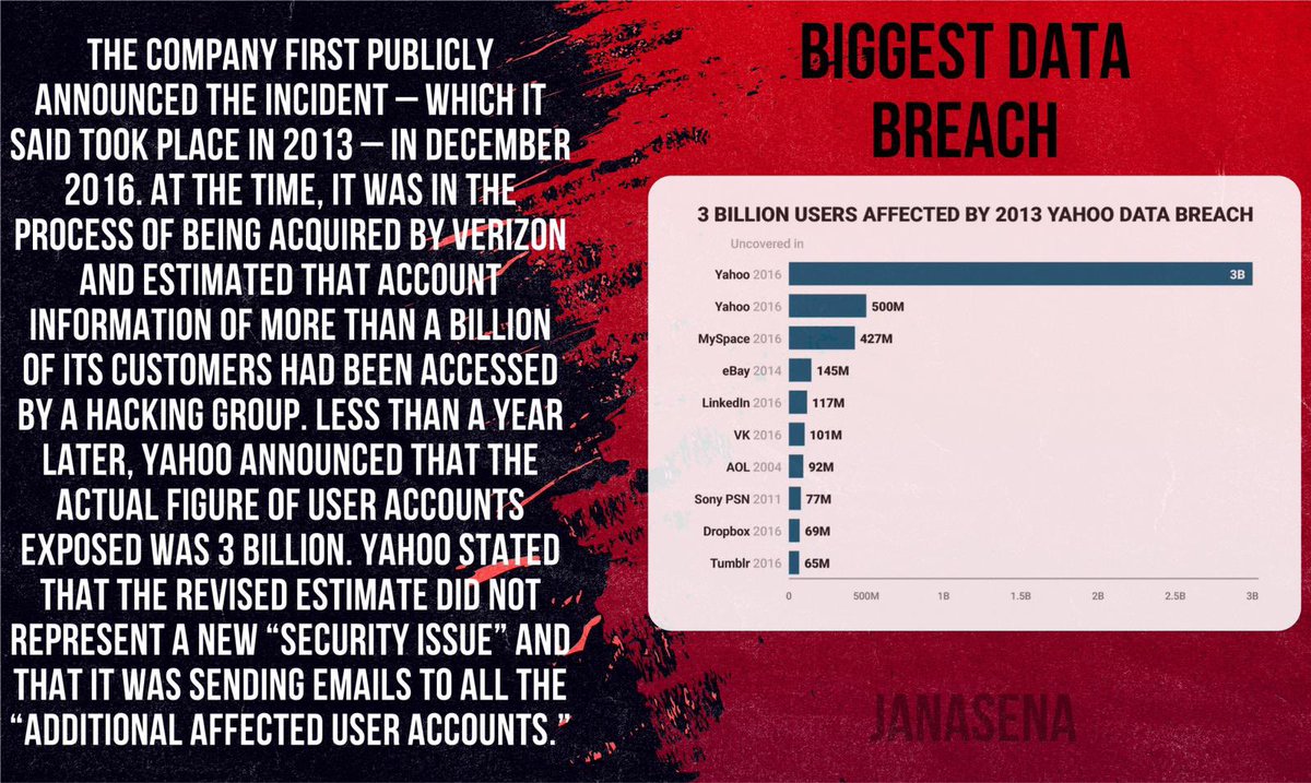 SrinuThePrince's tweet image. Impacts of data breaches 

#MyDataMyPrivacy @YSRCParty