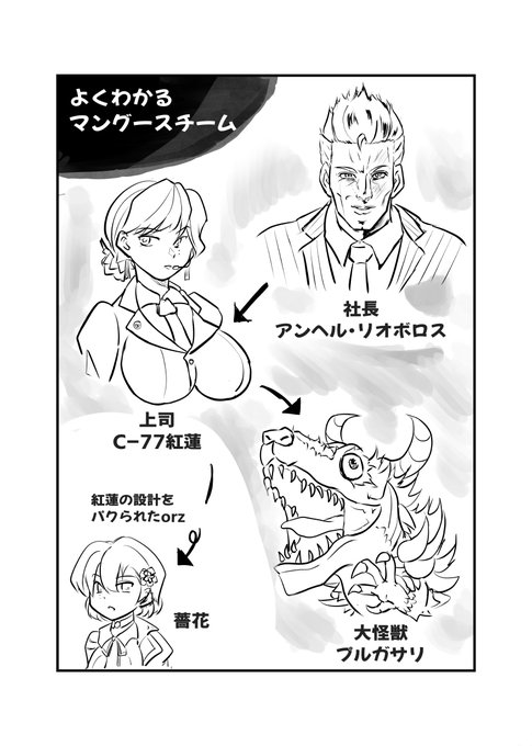 #今月描いた絵を晒そう
ラスオリ…1枚?! 