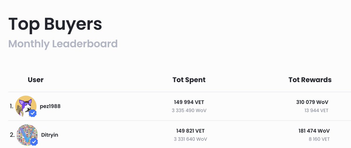 Alright 🍿🍿 

<a href="/worldofv_art/">World Of V | Green NFT Marketplace</a> $VET