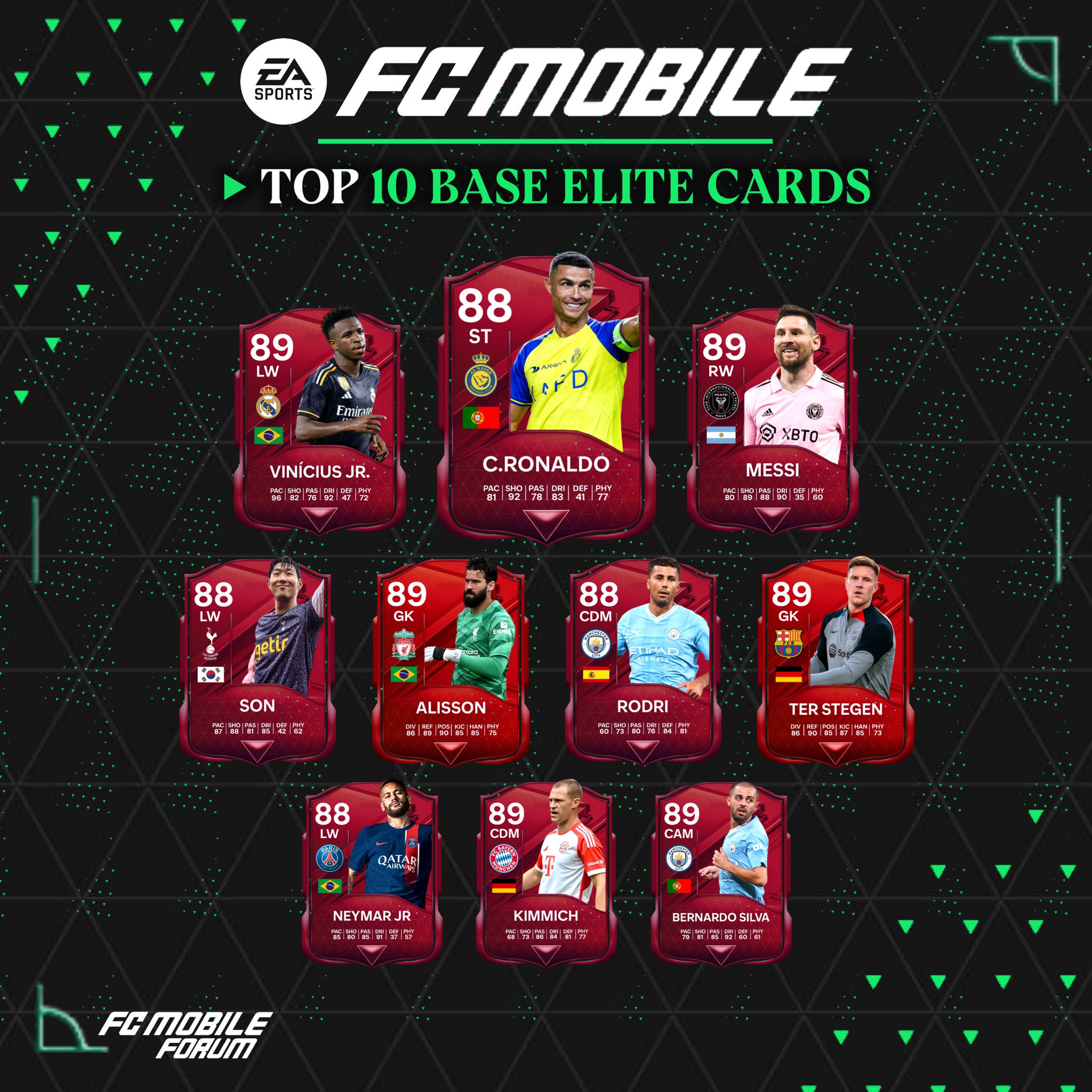 FC MOBILE FORUM on X: EA SPORTS FC MOBILE - EVOLUTION 🧬 Concept 🤩 Do you  want to see this Event when EA SPORTS FC MOBILE launches?   / X