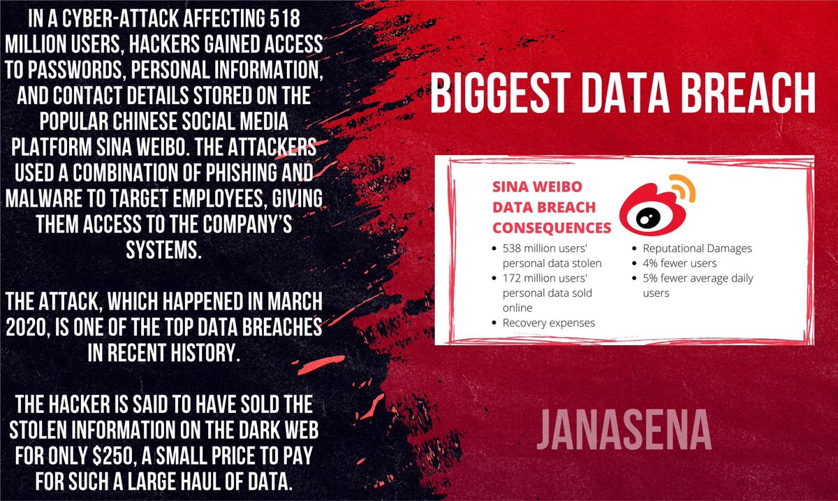 SrinuThePrince's tweet image. #MyDataMyPrivacy