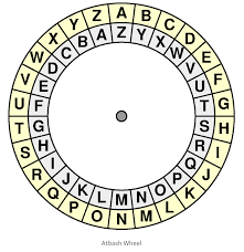 VaulterVS's tweet photo. Cryptography is not only a modern phenomenon, but also an ancient one. It has been used by different civilizations and cultures throughout history. Here are some fascinating facts and stories about the origins and evolution of cryptography. 
Example: Atbash. 
#cryptography https://t.co/pC9d3EcFqX