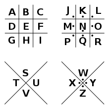 VaulterVS's tweet photo. Cryptography is not only a modern phenomenon, but also an ancient one. It has been used by different civilizations and cultures throughout history. Here are some fascinating facts and stories about the origins and evolution of cryptography. 
Example: Pigpen cipher. 
#cryptography https://t.co/2p6gjhBrnG
