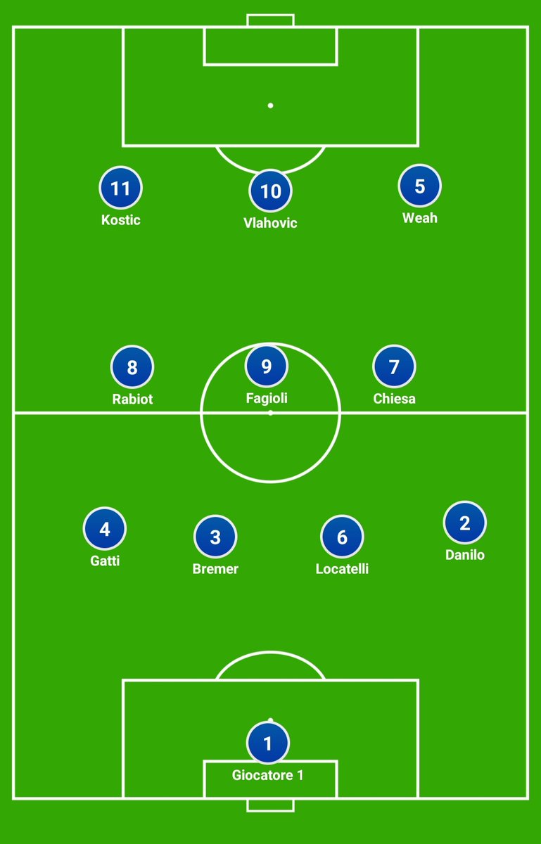 lorelante00's tweet photo. Come giocherei fossi la #Juventus 
Modulo per giornalisti 442, posizione in campo iniziale, posizioni attacco finali. https://t.co/fWuzrn13SY