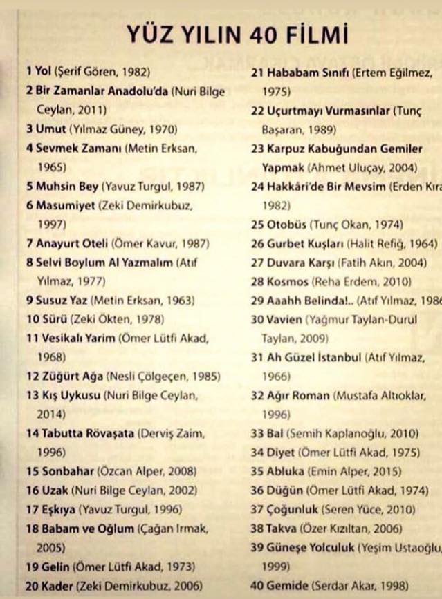 Bir gazete tarafından hazırlanan yüzyılın en iyi 40 filmi