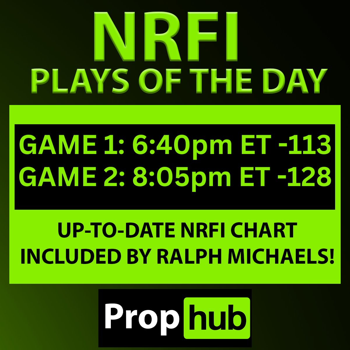 sportsmemo's tweet image. ⚾️ 🤑 @PropHubPicks are back with their FREE #MLB #NRFI plays you can access at @WagerTalk News below! View detailed NRFI metrics from @CalSportsLV as well 💰 #mlbbets #MLBPicks

NRFI Plays 👉 wt.buzz/3qjHKYu
Prop Hub Profile ➡️ sm.buzz/prophub