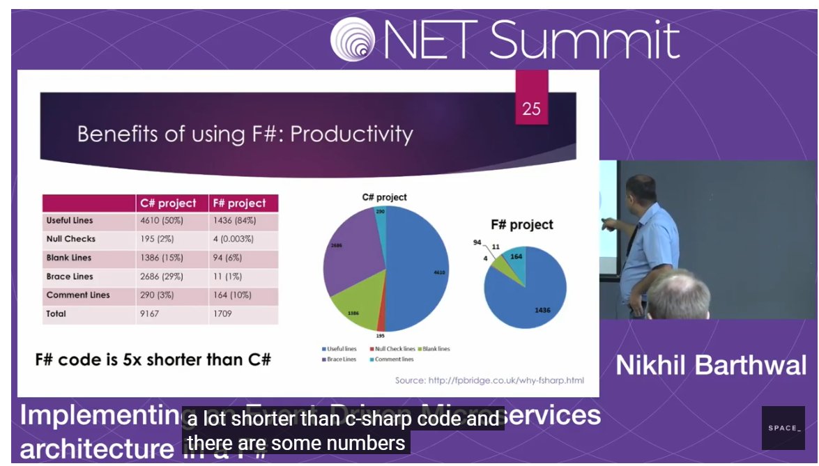 Kevin (@aligneddev) on Twitter photo <a href="/nikhilbarthwal/">Nikhil Barthwal</a> presented at NE Code talked KNative
I checked out his website nikhilbarthwal.com
and found a video about Event Sourcing and F# : youtube.com/watch?v=IVmPPnโฆ
I need to learn more about #fsharp!
#Dotnet <a href="/nikhilbarthwal/">Nikhil Barthwal</a> presented at NE Code talked KNative
I checked out his website nikhilbarthwal.com
and found a video about Event Sourcing and F# : youtube.com/watch?v=IVmPPnโฆ
I need to learn more about #fsharp!
#Dotnet