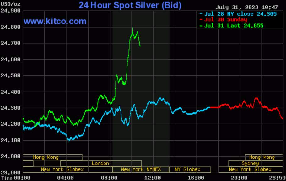 left_going's tweet photo. #Silver is on the move again...
#silversqueeze
#silverdrain
#silverslaughter https://t.co/a29k1kR6ij