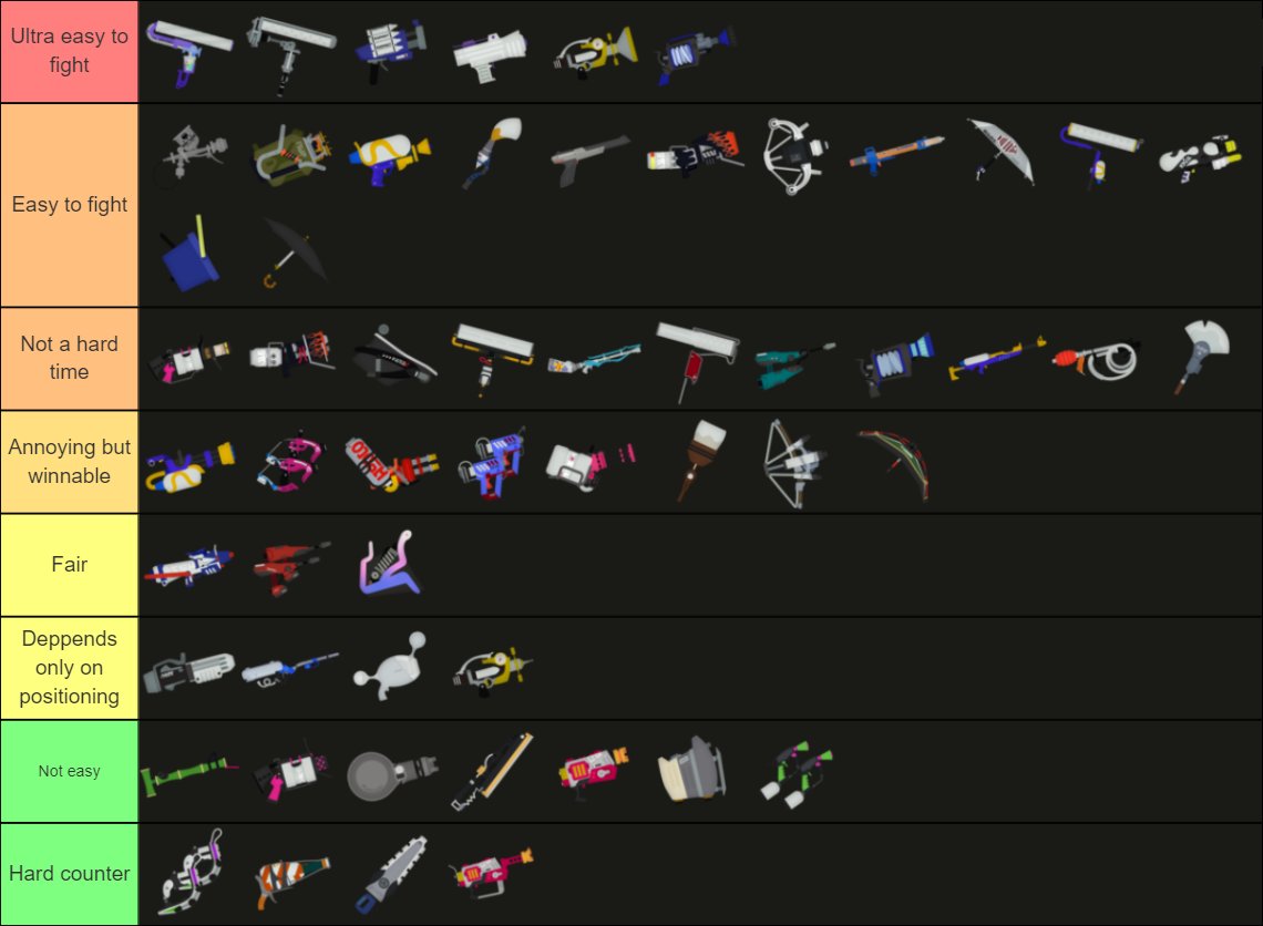 I made a pro counter tier list.

This may piss some people off, keep in mind this is a subjective manner (based on playstyle) and It's only my experience as someone who has been playing pro for 4 years.
Let me know your thoughts.