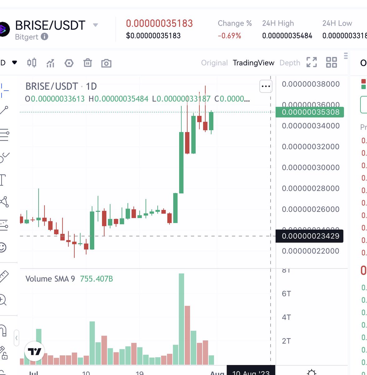 Sold off my #PEPE, #SHIB, #BNB, and #ETH to jump on the #BRISE train! 🚂 Bitgert is on fire with 10 exchange listings on the horizon. Brace yourself for massive gains