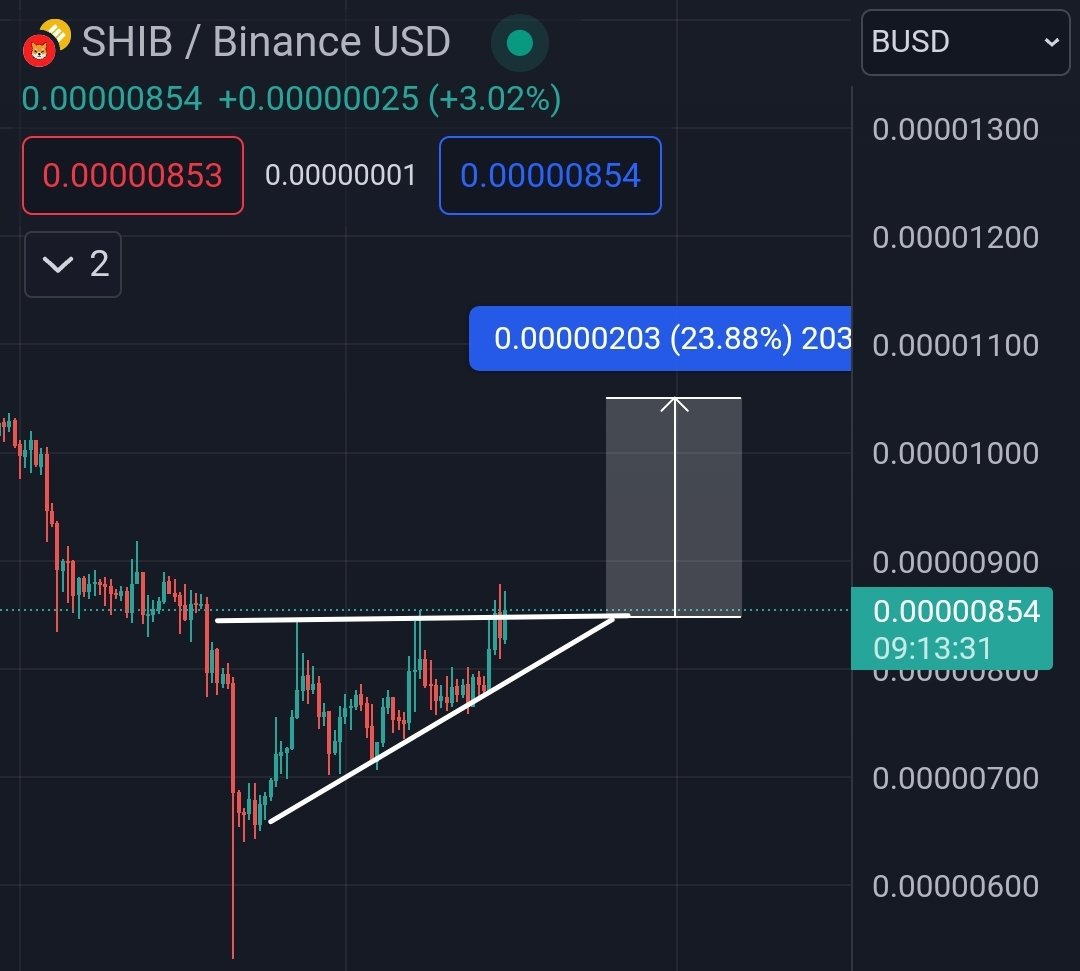 $SHIB still expecting this. Delete that zero 🙌🏻