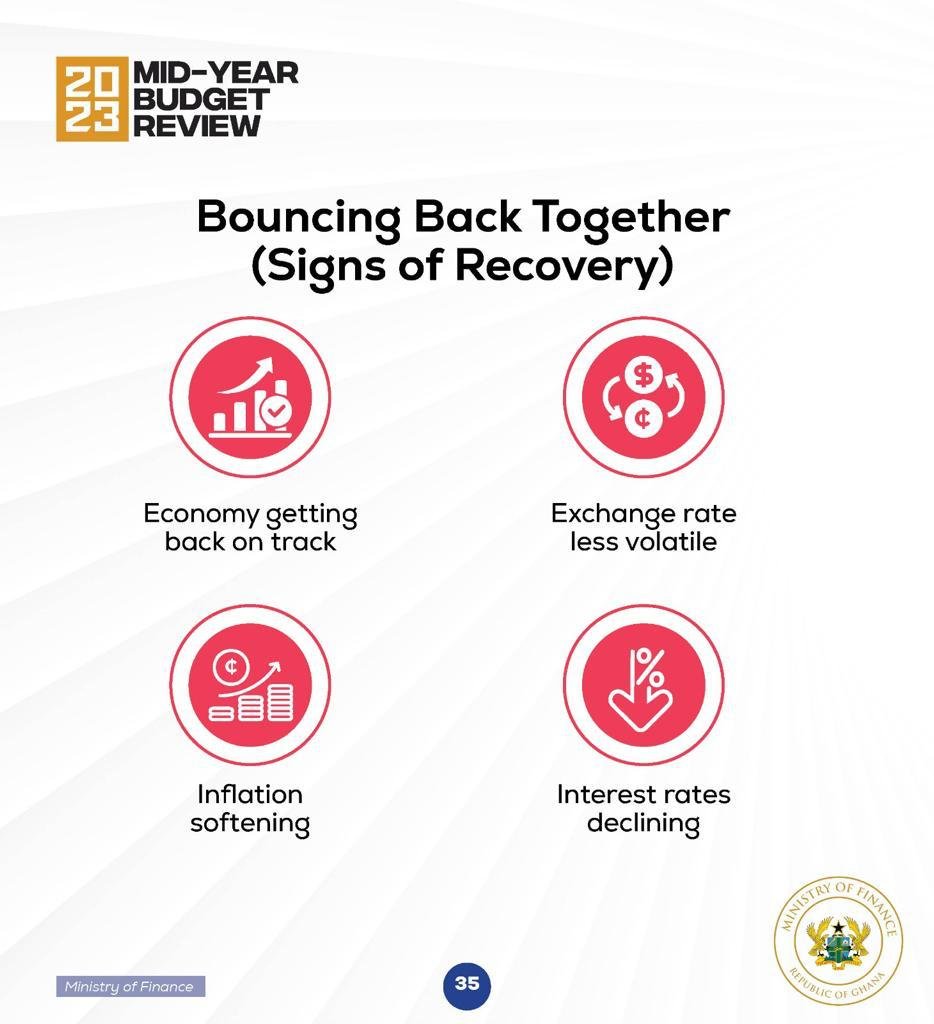 MoF_Ghana's tweet image. #StructuralReforms
#ResettingTheEconomy
#MidYear2023