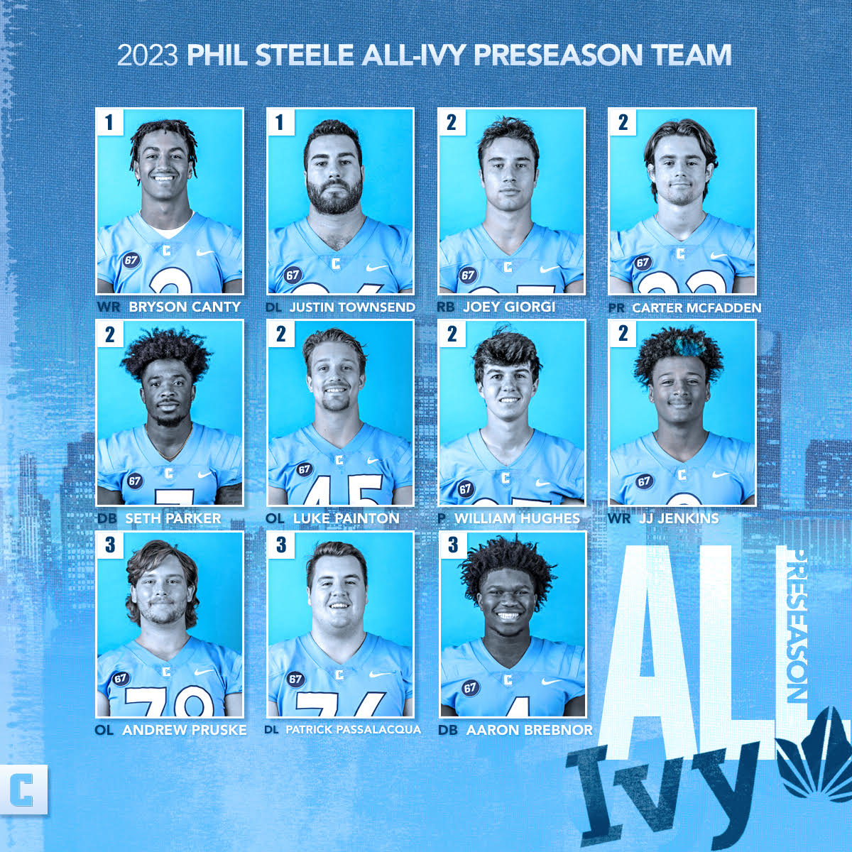Got a whole squad representing the 🦁 on this year's @philsteele042 preseason All-Ivy League teams! 📰 bit.ly/3qbRynu #RoarLionRoar 🦁🏈