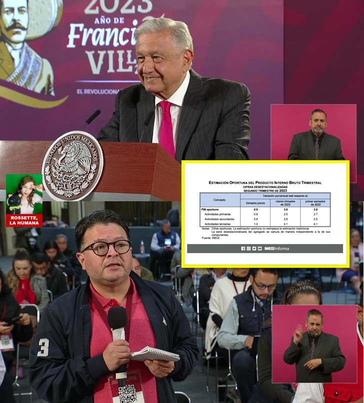 elgatopolitico_'s tweet photo. "Poder decir que desde que estamos en el gobierno, a pesar de la pandemia, se ha disminuido la pobreza y se ha reducido la desigualdad social, eso es algo excepcional. 
Eso es un timbre de orgullo para nosotros y es algo que reafirma que la política a favor de los pobres, que el humanismo mexicano, funciona".
AMLO celebra reducción de la pobreza en México y presume el crecimiento de 3.6% de crecimiento del PBI.
#Mañanera #ConferenciaPresidente