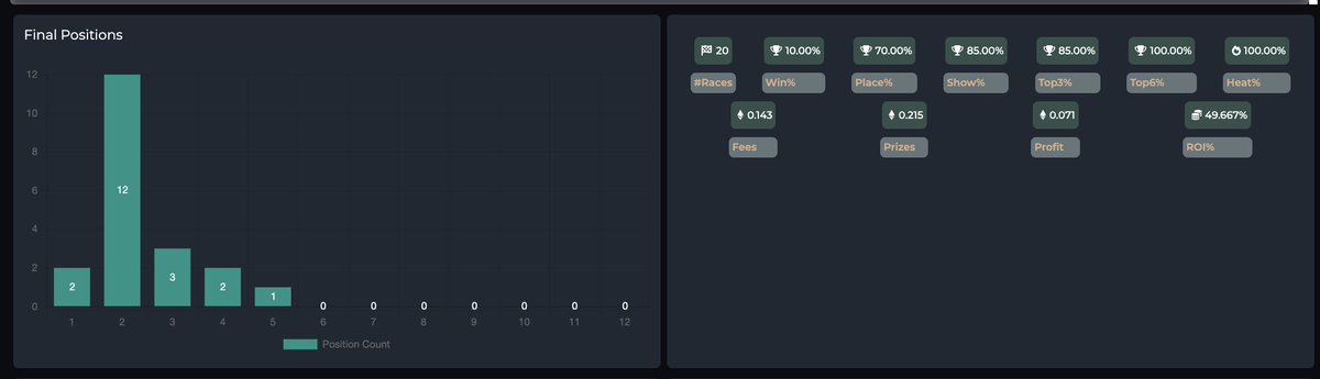 Sharks & Ponies tweet media