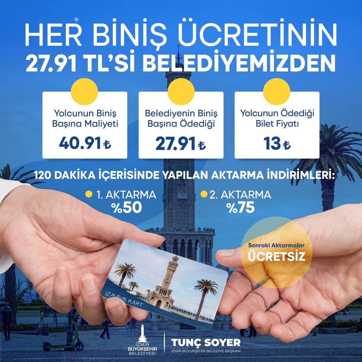 izmirbld's tweet photo. Kent içi ulaşım tarifelerini, akaryakıta 14 Mayıs'tan itibaren gelen %97’lik zam ve artan maliyetler nedeniyle güncellenmesi zorunluluğu doğmuştur. Her biniş için vatandaşımız 13 TL, belediyemiz 27.91 TL ödeyecektir.

Öğrenci ücretimiz ise 5 liradır. https://t.co/rAnNZwGL98