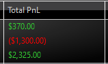 Solistradin's tweet photo. crazy day today, managed to catch the downside from the supply zone. took a few trades on my other accounts Im working on but still a great session today. https://t.co/wt4B6eeAdW