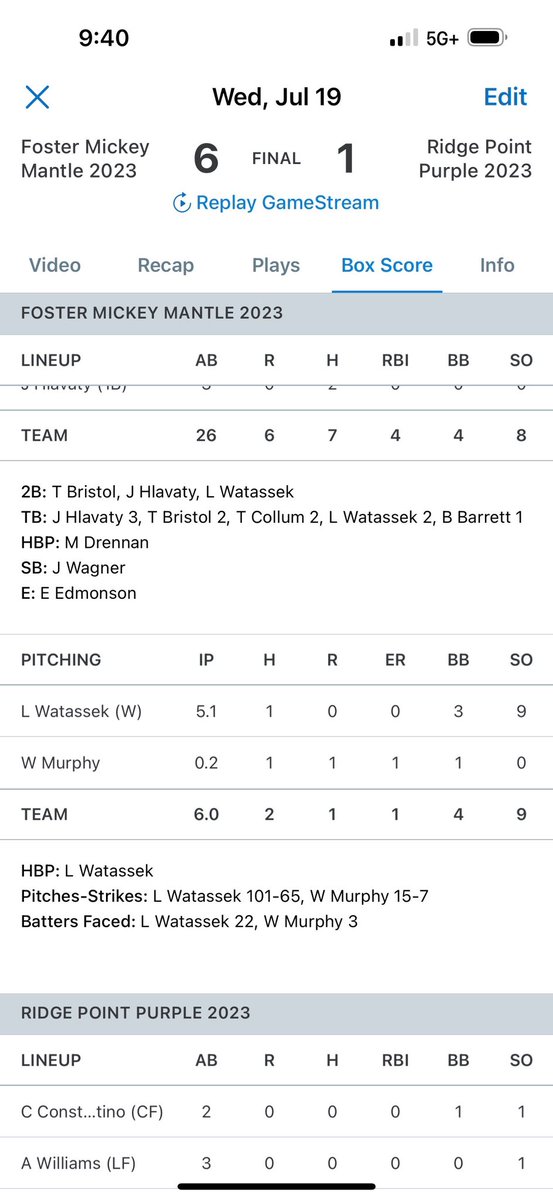 Luke Watassek (@lukewatassek) on Twitter photo I had a good outing on the mound in the Mickey Mantle semifinal game. 5Ip, 1H, 0R, 3BB, 9K. On the hitting side i went 1/2with a 2B and BB. <a href="/coachcarrejo/">Chris Carrejo</a> <a href="/CoachTosch/">Mick Tosch</a>
<a href="/fosterfalconbb/">Foster Baseball</a> I had a good outing on the mound in the Mickey Mantle semifinal game. 5Ip, 1H, 0R, 3BB, 9K. On the hitting side i went 1/2with a 2B and BB. <a href="/coachcarrejo/">Chris Carrejo</a> <a href="/CoachTosch/">Mick Tosch</a>
<a href="/fosterfalconbb/">Foster Baseball</a>