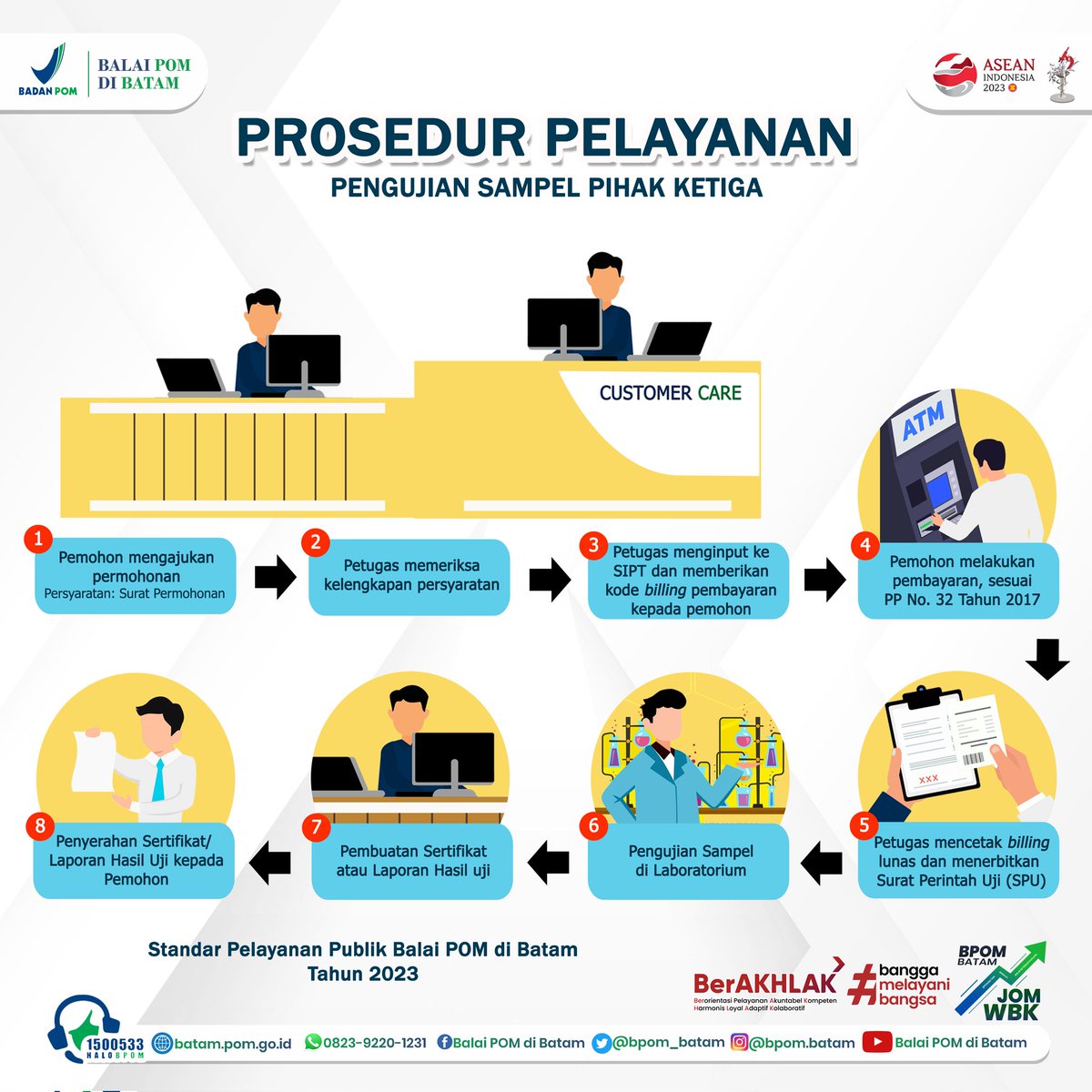 bpom_batam's tweet image. yuk simak Standar Pelayanan Publik untuk Layanan Pengujian Sampel Pihak Ketiga berikut ini.
1. Prosedur
2. Persyaratan
2. Waktu Penyelesaian
3. Tarif/biaya.

#BPOMBatam #StandarPelayananPublik #Pengujian #SampelPihakKetiga #PengujianKimia #PengujianMikrobiologi #PengujianPangan