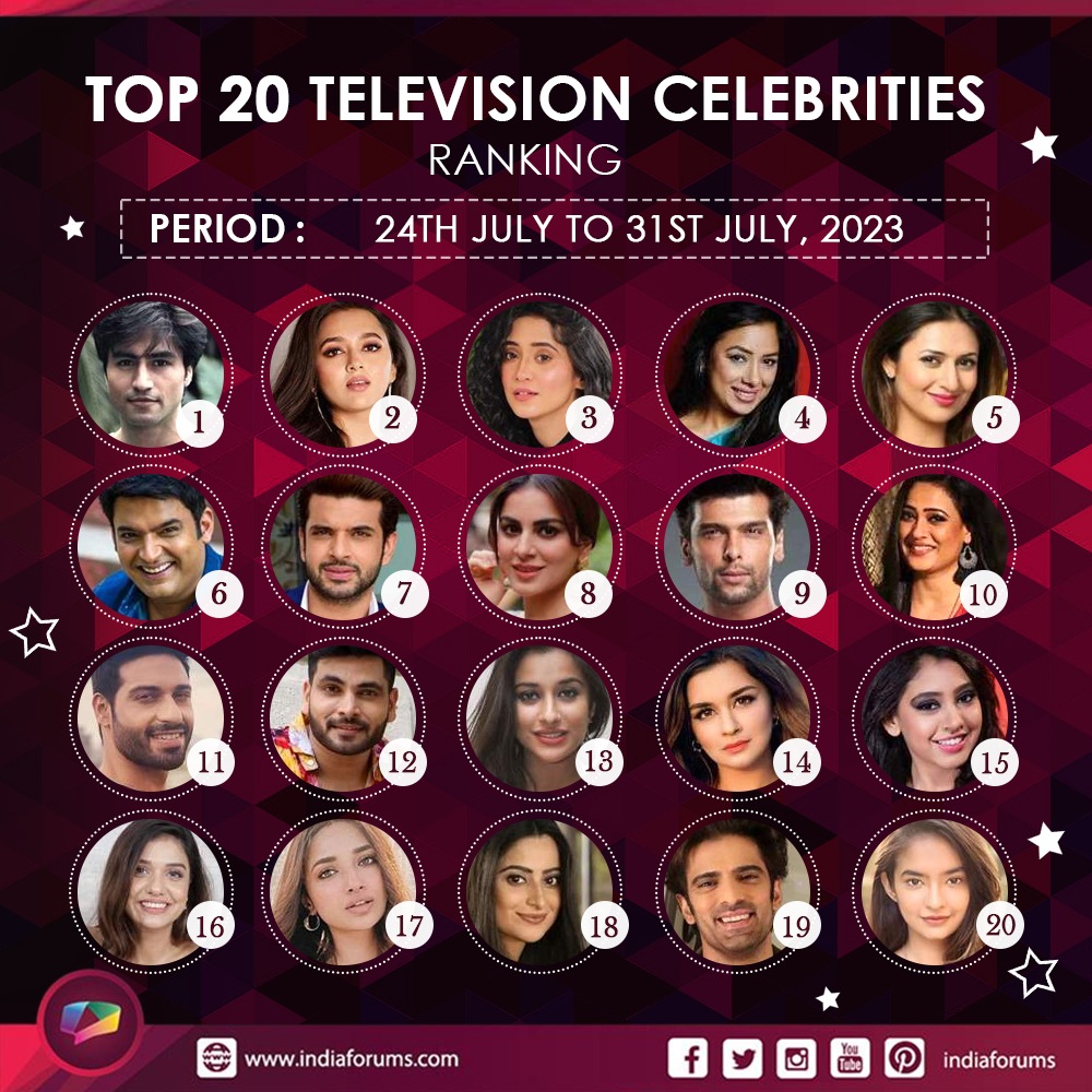 #CelebrityRanking: Here are the Top 20 celebs that made it to our weekly ranking list. Take a look at the charts and tell us your favourite. (Ranking is calculated based on Celeb’s Buzz, Fan Following, Social Media Engagement) indiaforums.com/person/list?ci…