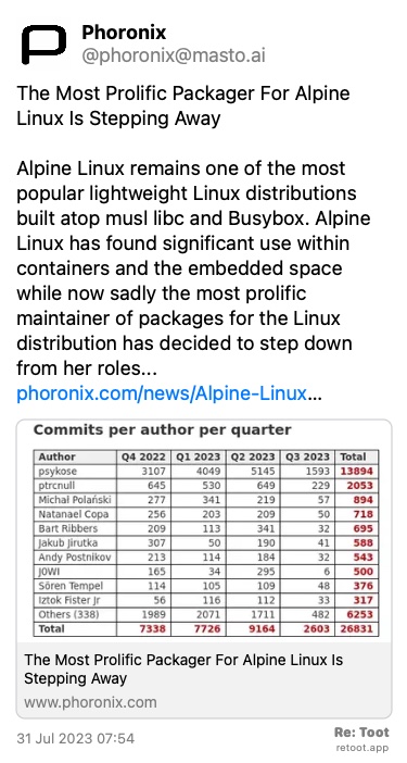 brlinuxblog's tweet photo. O Alpine Linux, uma das principais distribuições leves, adotadas pela turma dos containers e dos embarcados, começa a semana com a saída de Alice, a responsável por mais de 50% dos commits no repositório no último ano.
RT @phoronix@masto.ai: https://t.co/xOzKXTd8tq #retoot https://t.co/XlRE85tzdI