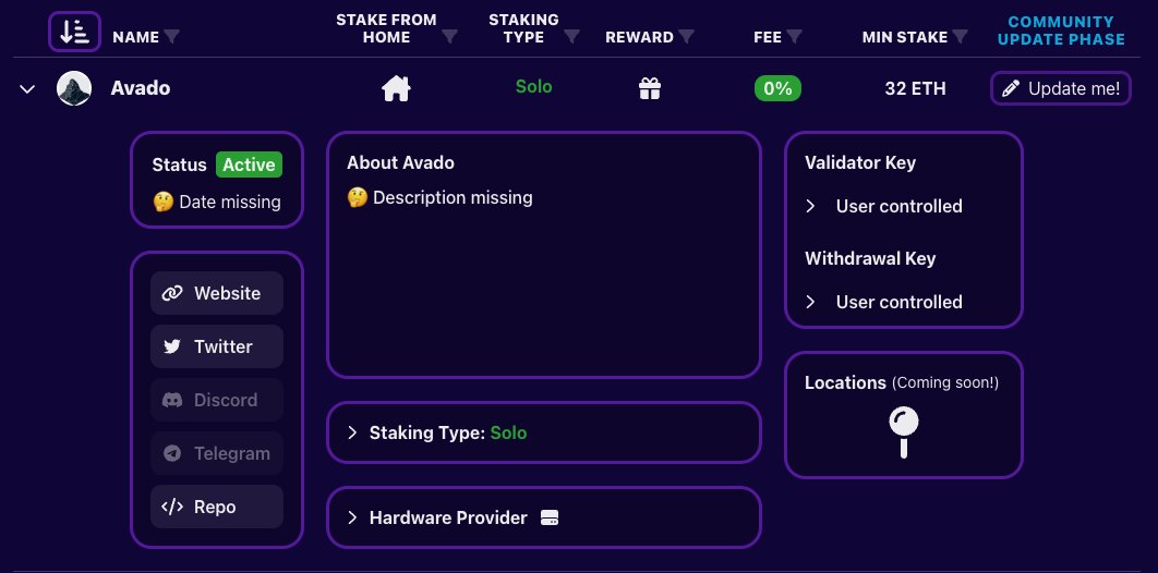 Staking Directory tweet media