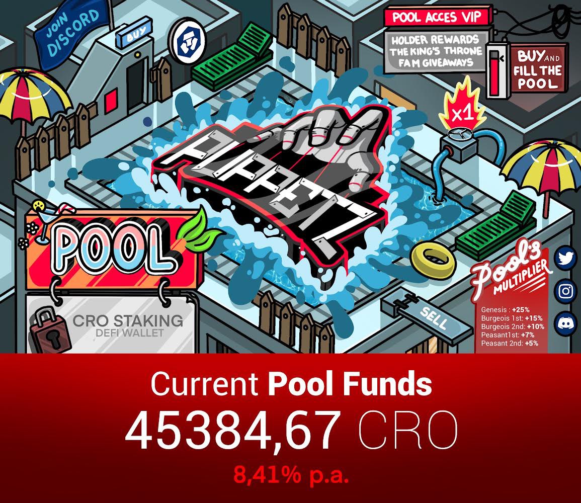 🚨Puppetz Pool Current Pool Funds: 45384,67 #cro 8,42 p.a. • The pool is already working!🏊‍♀️ • Giving away 200cro it generated in a few days🎁✅ 1️⃣Like + RT + Tag 3 2️⃣Follow @PuppetzNFT & @SergiTugas 3️⃣Hold 1 puppz at least 48h⏰ #crofam