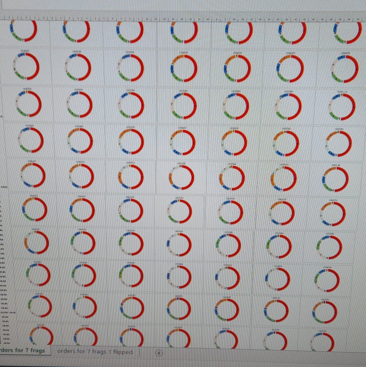 It's took me 3 days to create 720 #salmonella genome structures as doughnut pie charts 🍩🍩🍩🍩🍩🍩🍩 time to start the next 720 🍩🍩🍩🍩🍩🍩 #gottacatchthemall #genomerearrangement