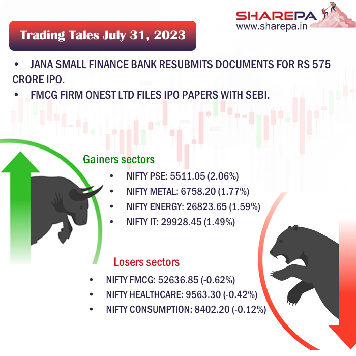 SHAREPA12's tweet photo. #TradingTales #Nifty #Nifty50 #SHAREPA #StockMarketIndia #ShareMarket #MarketUpdates #Bullish #bearish #Marketbuzz https://t.co/fNp8lmnuAq