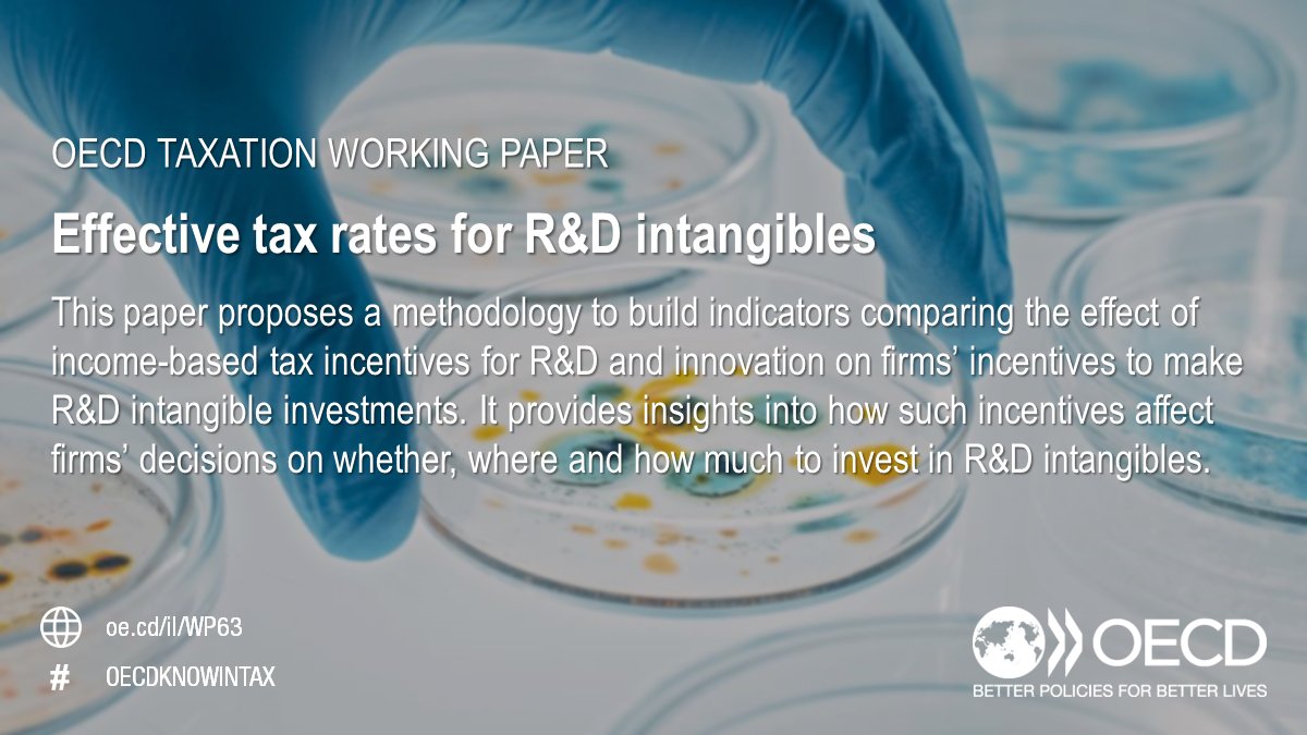 [OUT NOW] This working paper introduces a modelling framework to analyse the effect of income-based tax incentives on firms’ effective tax rates on an intangible investment that results from R&D. 📥Download the paper➡️oe.cd/il/WP63 #OECDKNOWINTAX #taxincentives #RandD