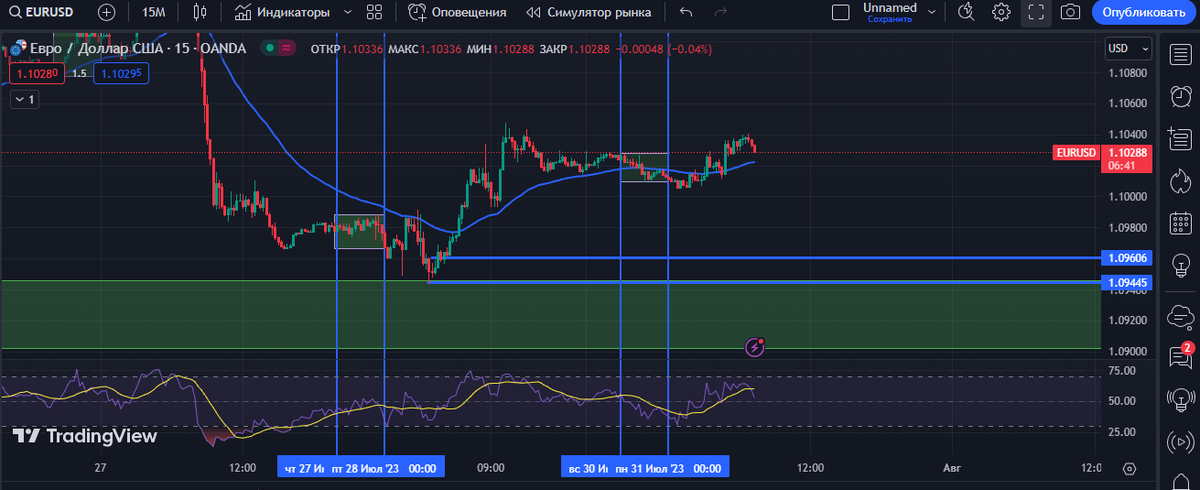 CemilTahir1's tweet photo. EURUSD 
#JAMILTRADER #EURUSD #FOREX https://t.co/iu2N7GPC9t