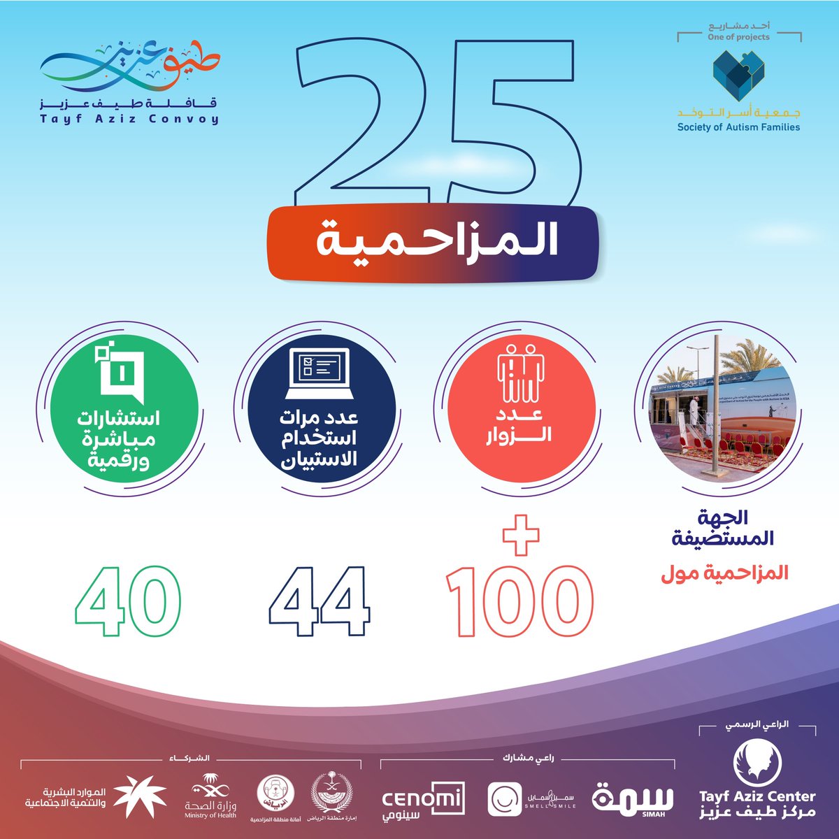 saforgsa's tweet photo. توقَّف عن التساؤلات والتأجيل .. وبادر باكتشاف اضطراب طيف التوحد. 

إليكم أرقام #قافلة_طيف_عزيز في #المزاحمية. 

#جمعية_أسر_التوحد
#القطاع_غير_الربحي https://t.co/DXasTfmvXo