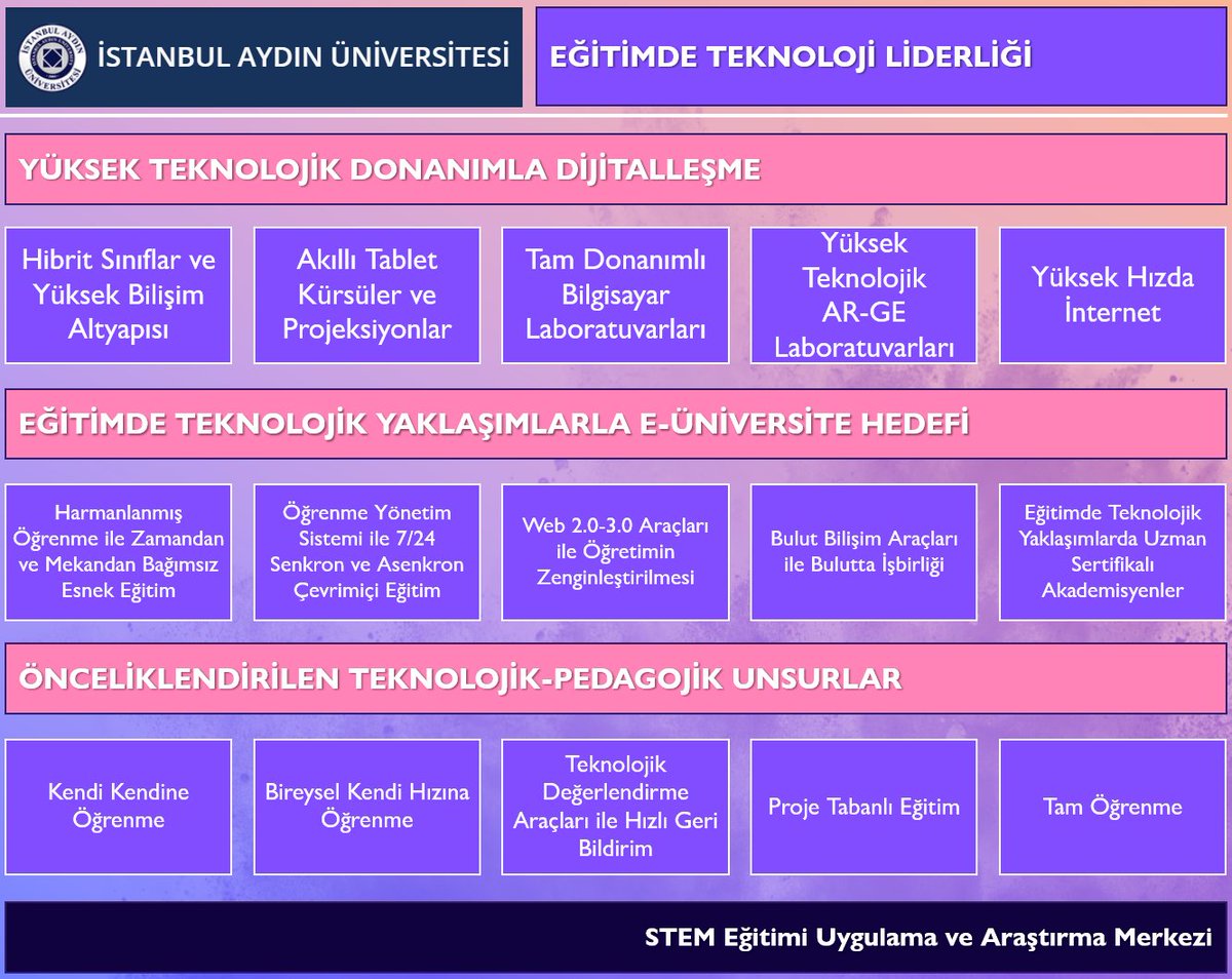 👉<a href="/IAUKampus/">İstanbul Aydın Üniversitesi</a>, yüksek teknolojik donanımla dijitalleşme alanında liderlik etmekte; eğitimde teknolojik yaklaşımlar ve önceliklendirilen teknolojik-pedagojik unsurlarla e-üniversite yolunda hızla ilerlemektedir. Siz de <a href="/IAUKampus/">İstanbul Aydın Üniversitesi</a>'ü tercih ederek bu imkânlardan yararlanabilirsiniz.